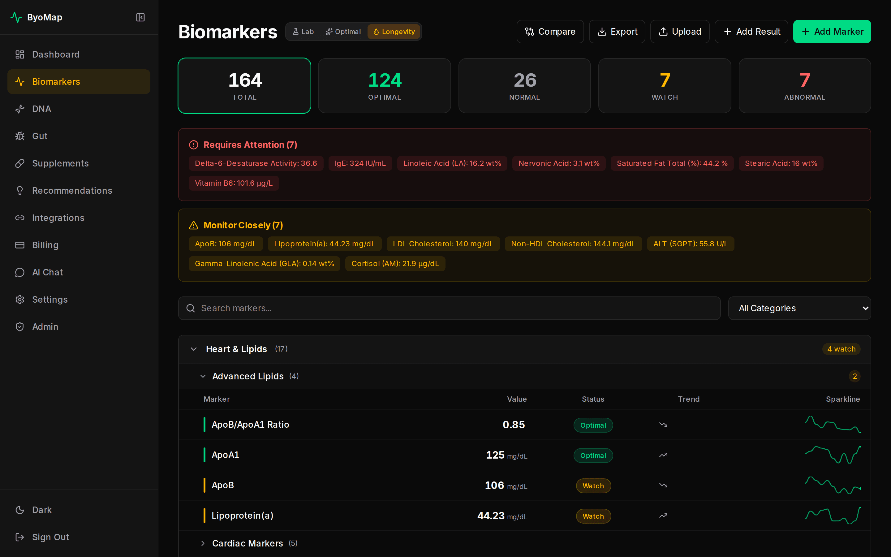 200+ biomarkers, three tiers of ranges
