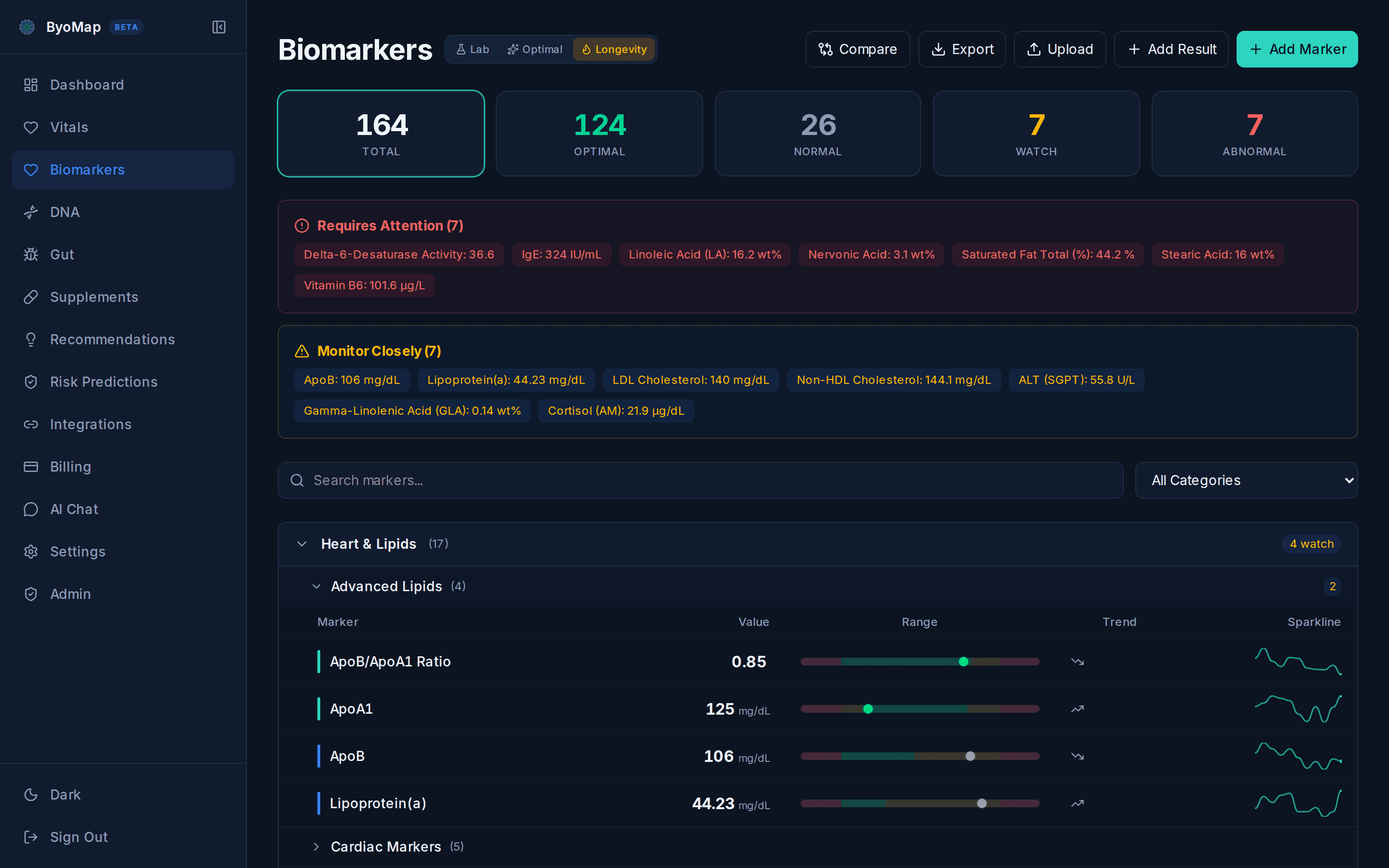 200+ biomarkers, three tiers of ranges